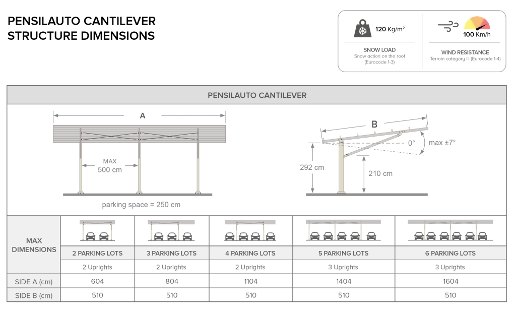 pensilauto_cantilever