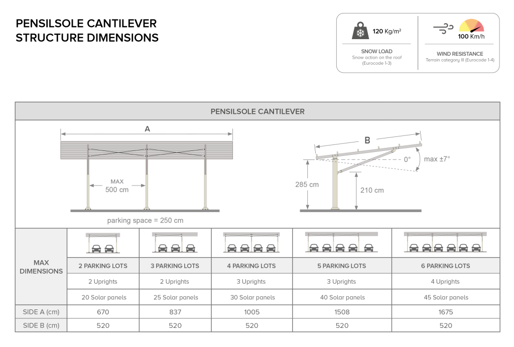 pensilsole_cantilever